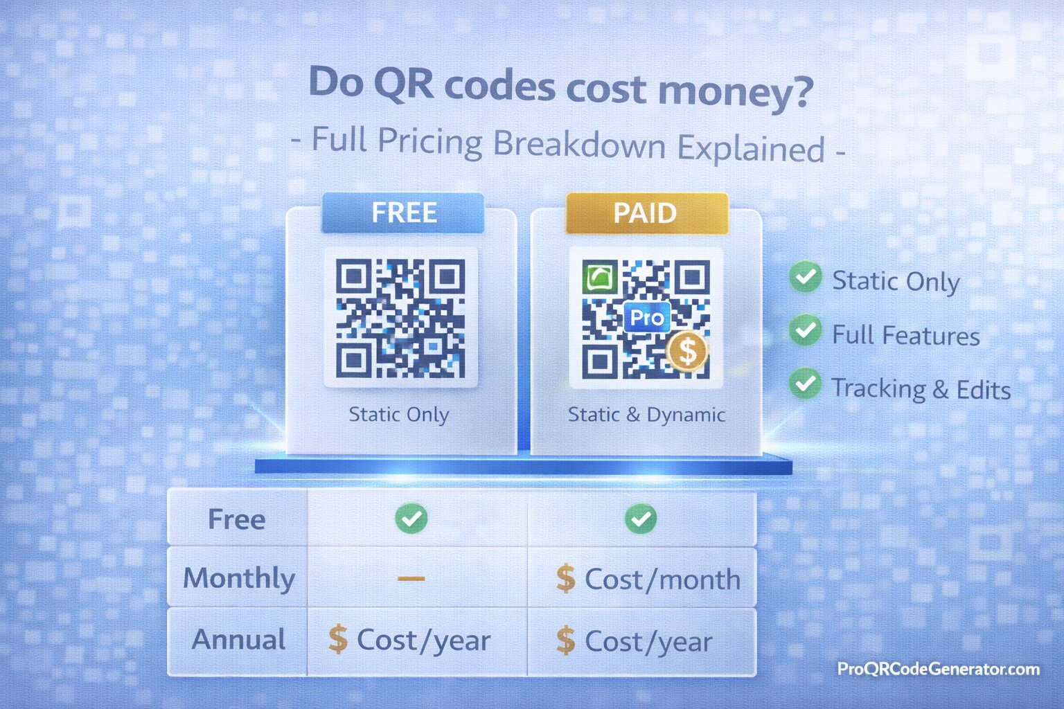 Do QR Codes Cost Money